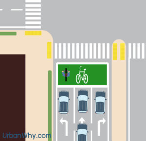 bicycle intersection bike box