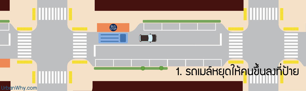 stop far-side in-lane1